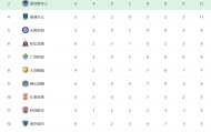 开云体育-中甲战况：李玮锋率队首胜+积分转正，广西恒宸、定南赣联皆小胜